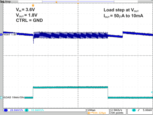 TPS82740A TPS82740B 1-  50uA to 10mA Vout 1.8V.gif